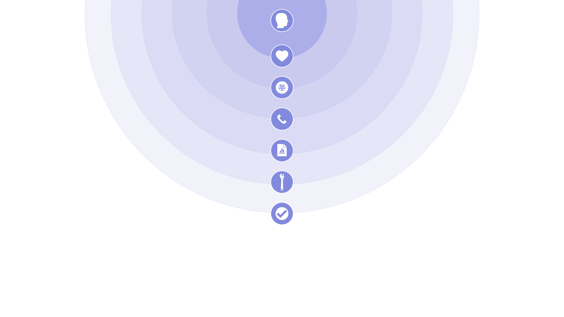 A circular interface with icons for profile, favorites, settings, phone, analytics, tools, and a checkmark, set against a purple gradient background.