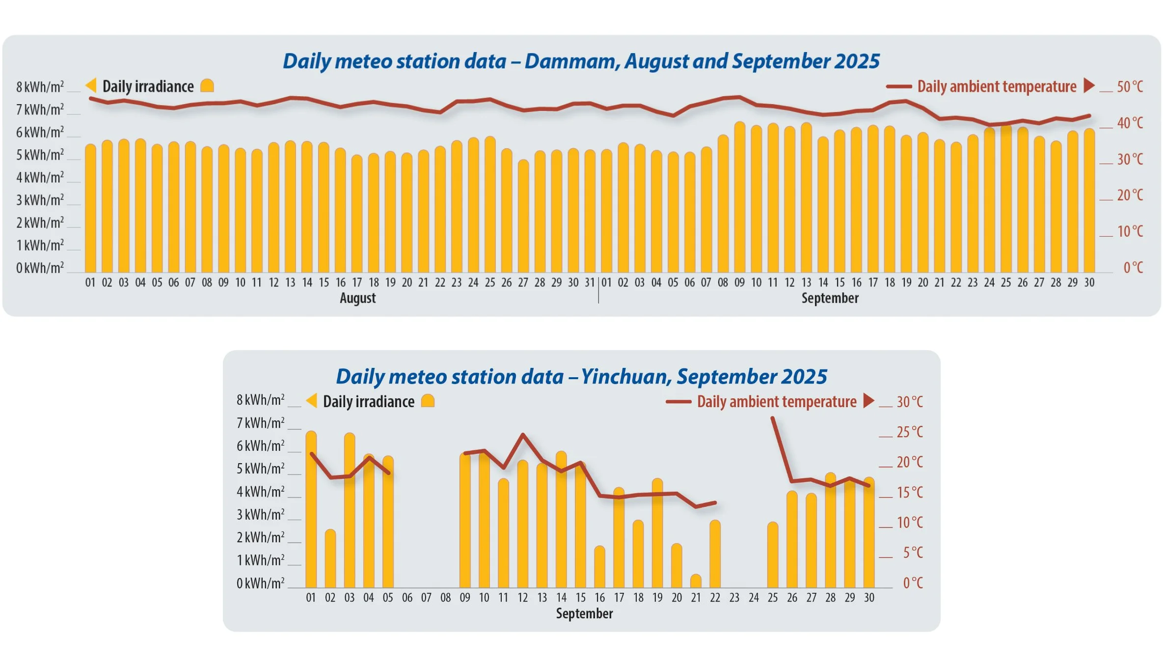 pv magazine Test: September 2025 Results