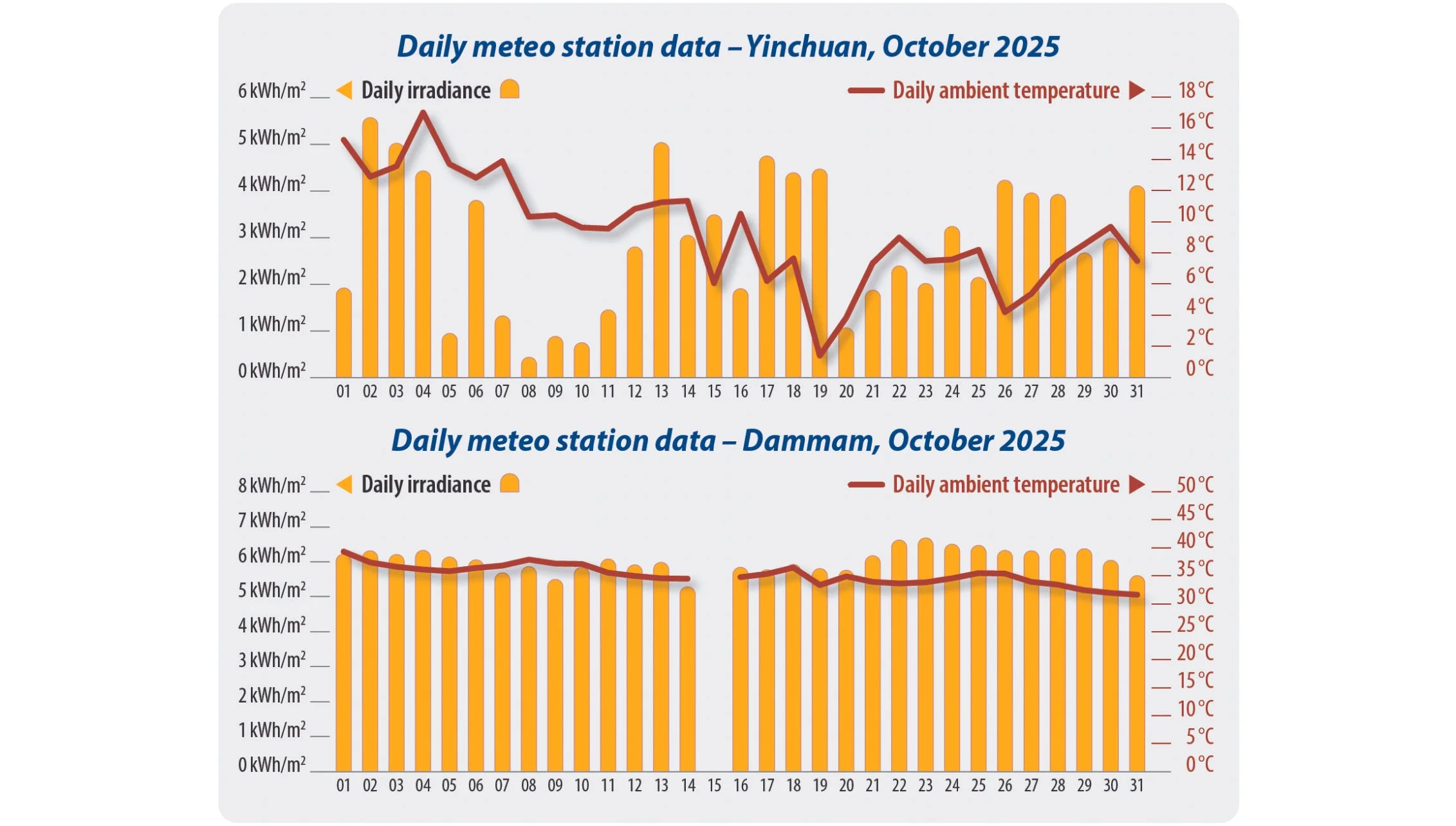 pv magazine Test: October 2025 Results