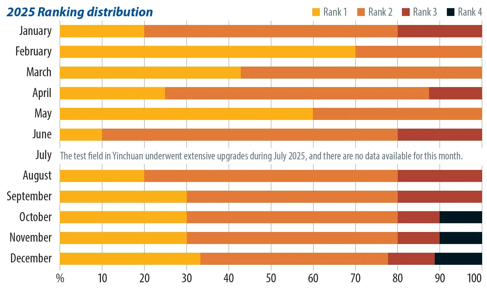 pv magazine Test: Annual Results