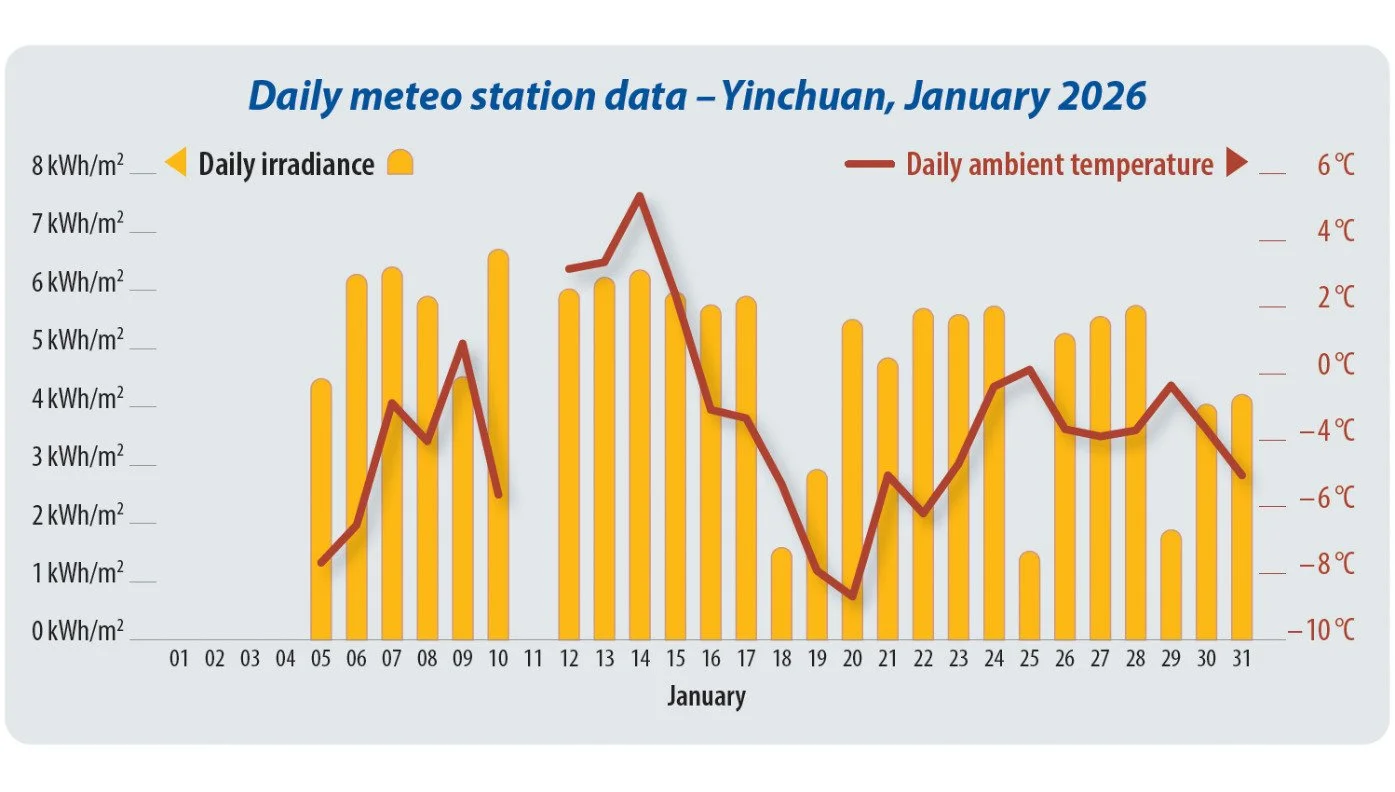 pv magazine Test: January 2026 Results