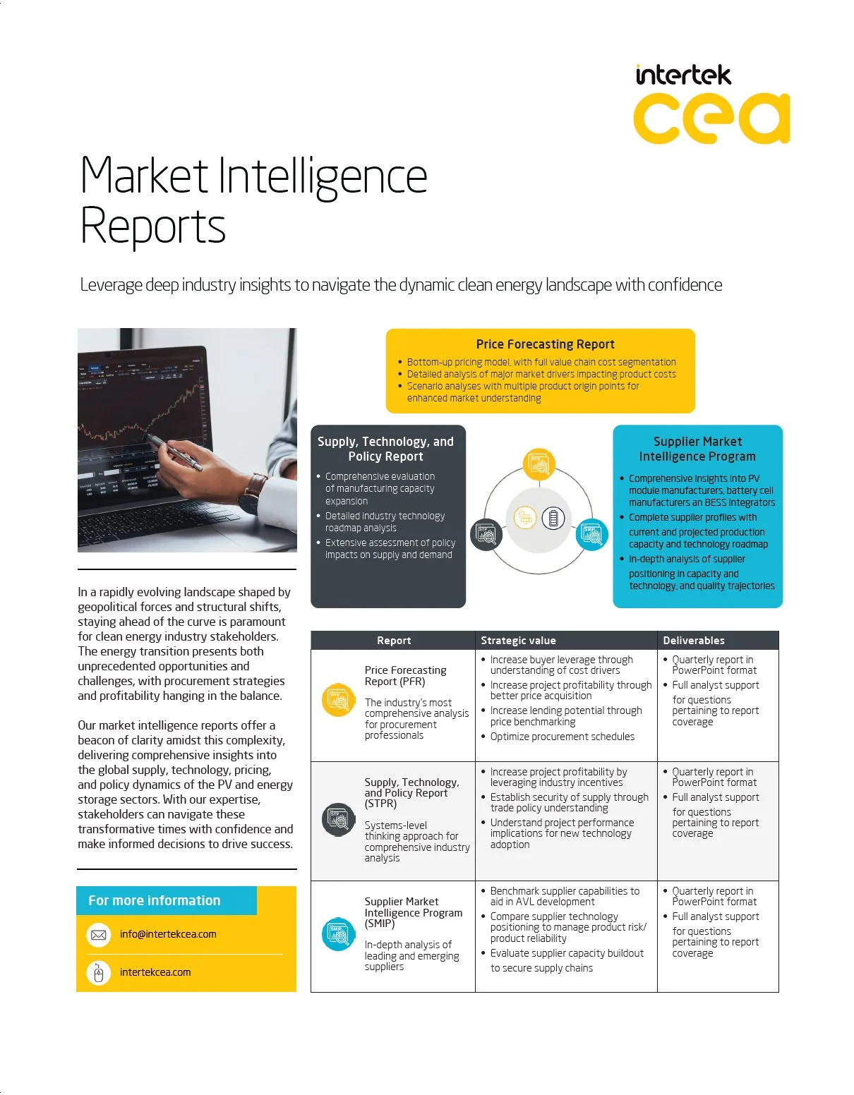 Market Intelligence Reports Overview Brochure