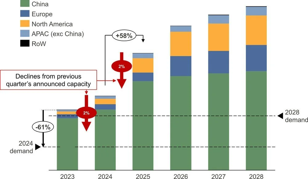 ESS Supplier Market Intelligence Report (Q3 - 2024) — Intertek CEA