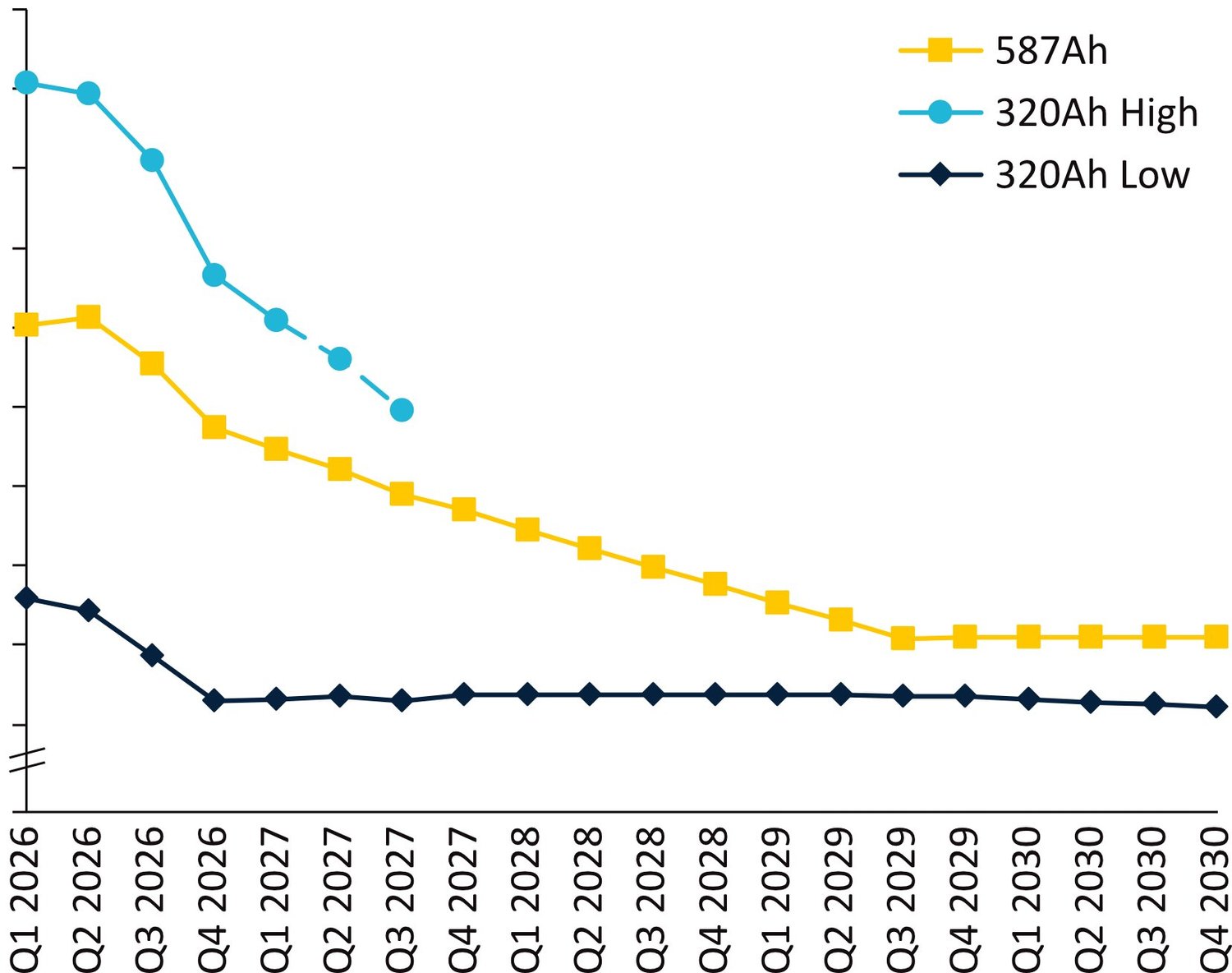 Ess Battery Racking ESS Price Forecasting Report (Q2 - 2026) — Intertek CEA
