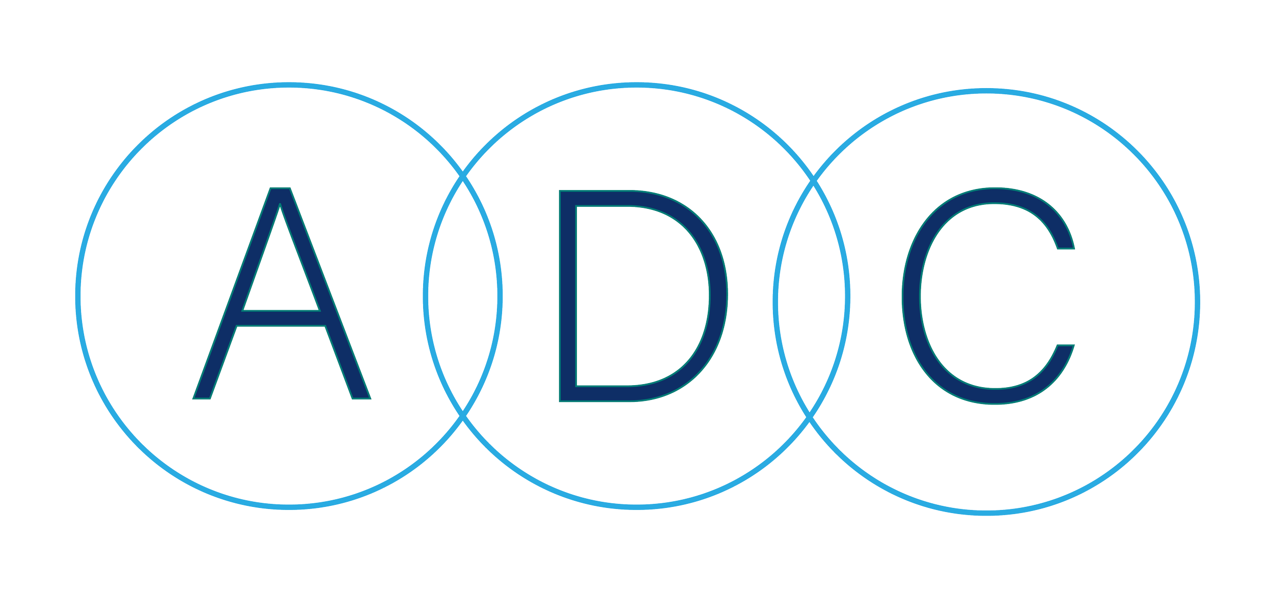 The image shows the acronym 'AADC' with each letter inside overlapping circles, creating a Venn diagram-like design, with a blue outline.