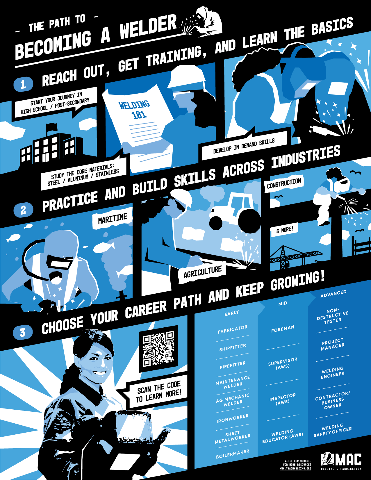 Welding Pathway Maps — TeachWelding.org