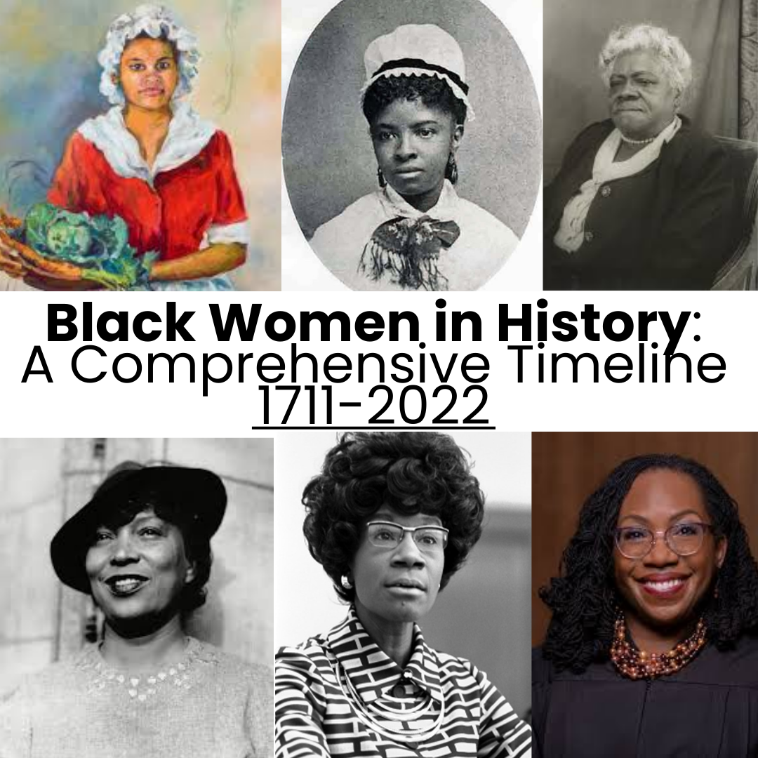 Black Women in History: A Comprehensive Timeline 1711-2022