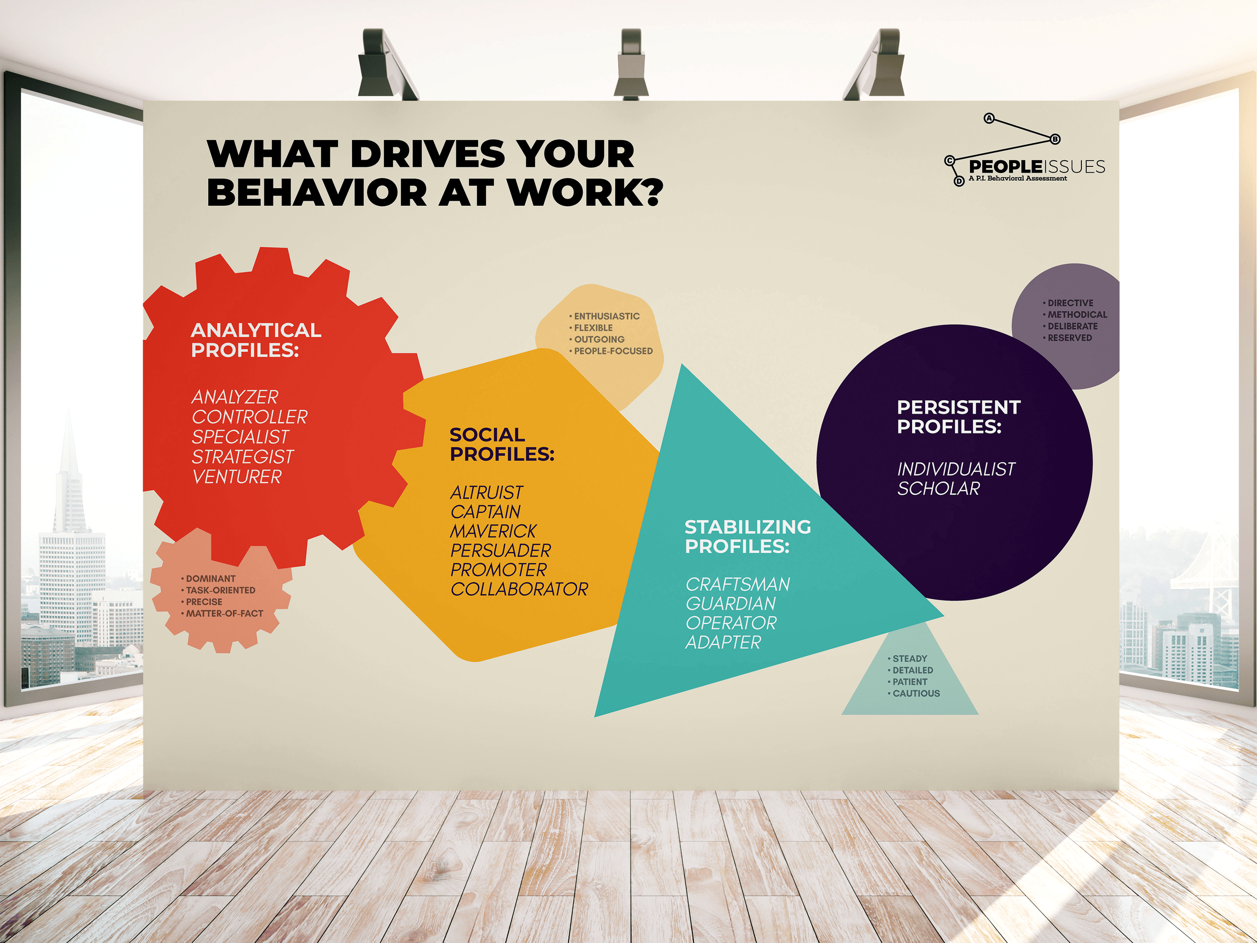 Behavior indoor pi wall.png