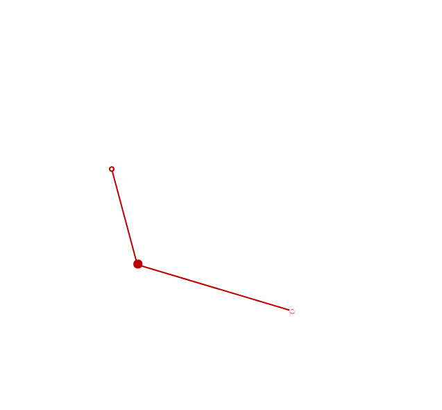 Graph with concentric circles and a polar plot with red data points connected by red lines in a dark background