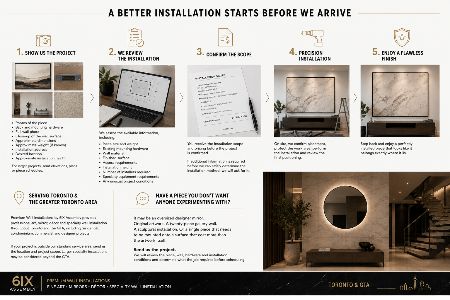 Premium wall installation process showing project review, planning, precision mounting and finished installation in Toronto.