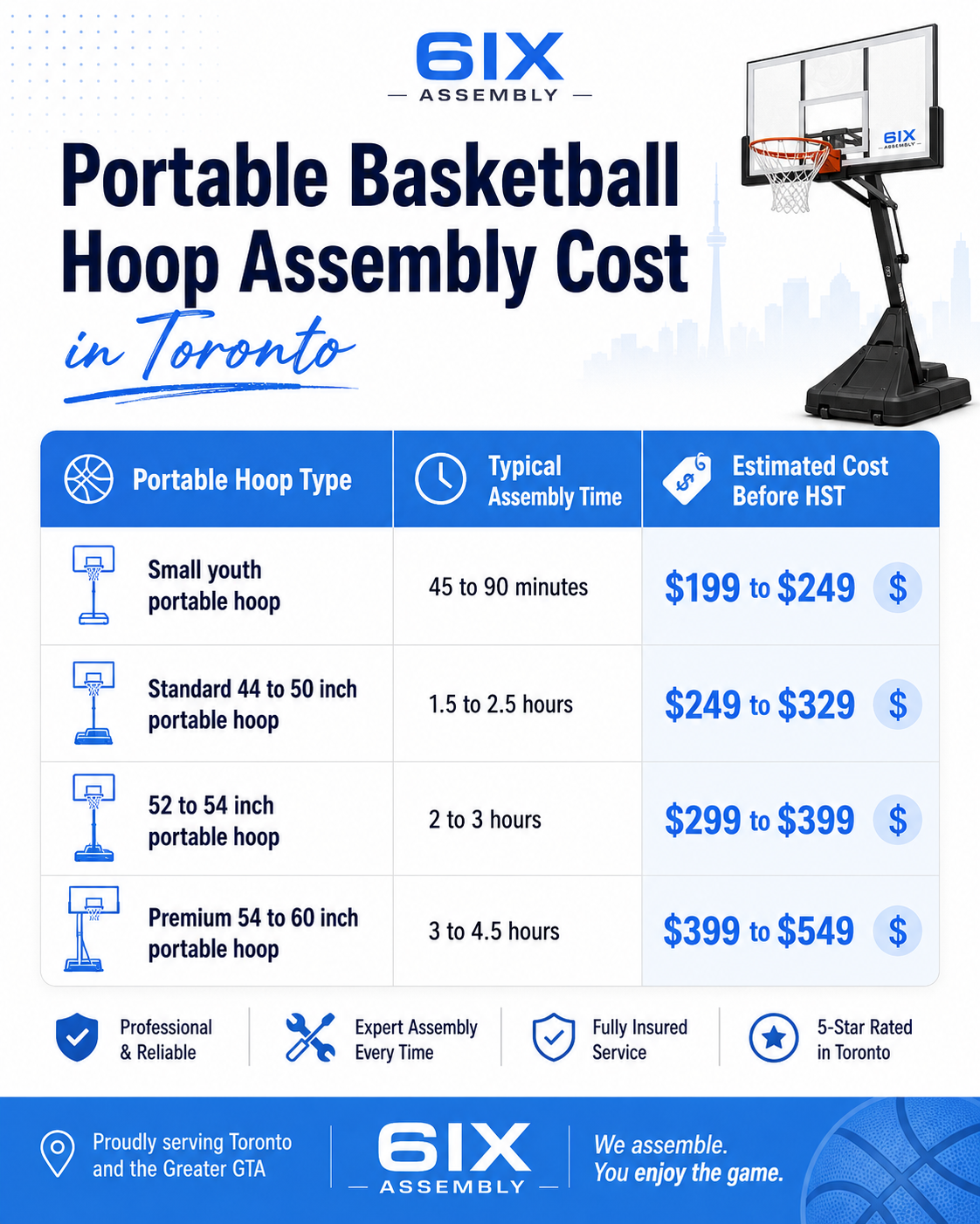 Portable basketball hoop assembly cost chart in Toronto showing estimated pricing by hoop size and assembly time.