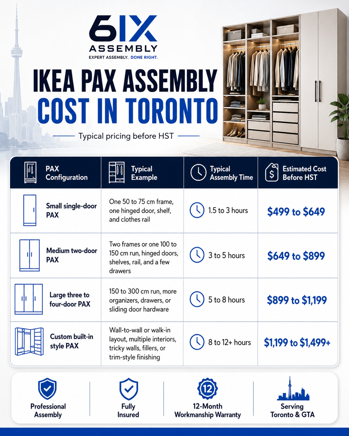 IKEA PAX assembly cost chart for Toronto showing estimated pricing by wardrobe size, assembly time, and configuration.
