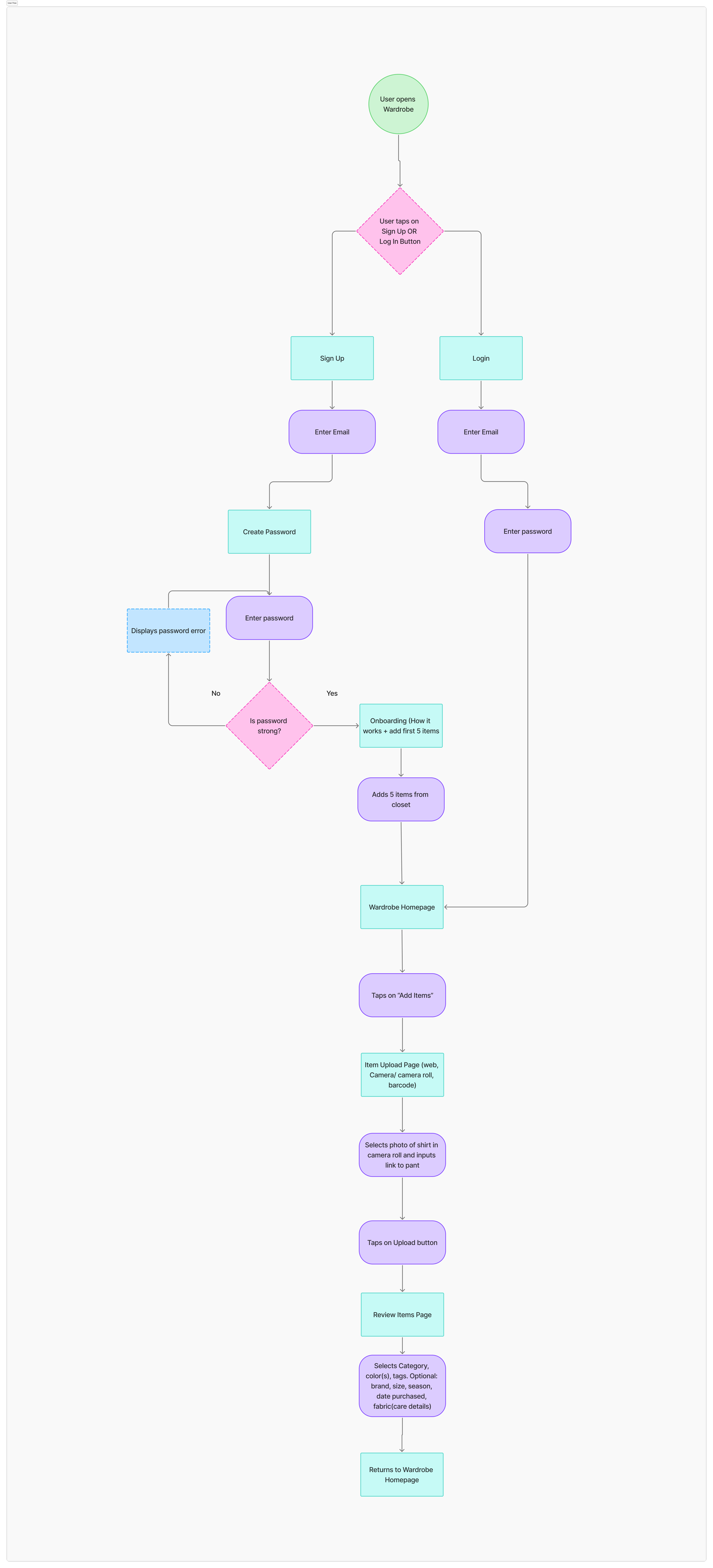 User Flow.png