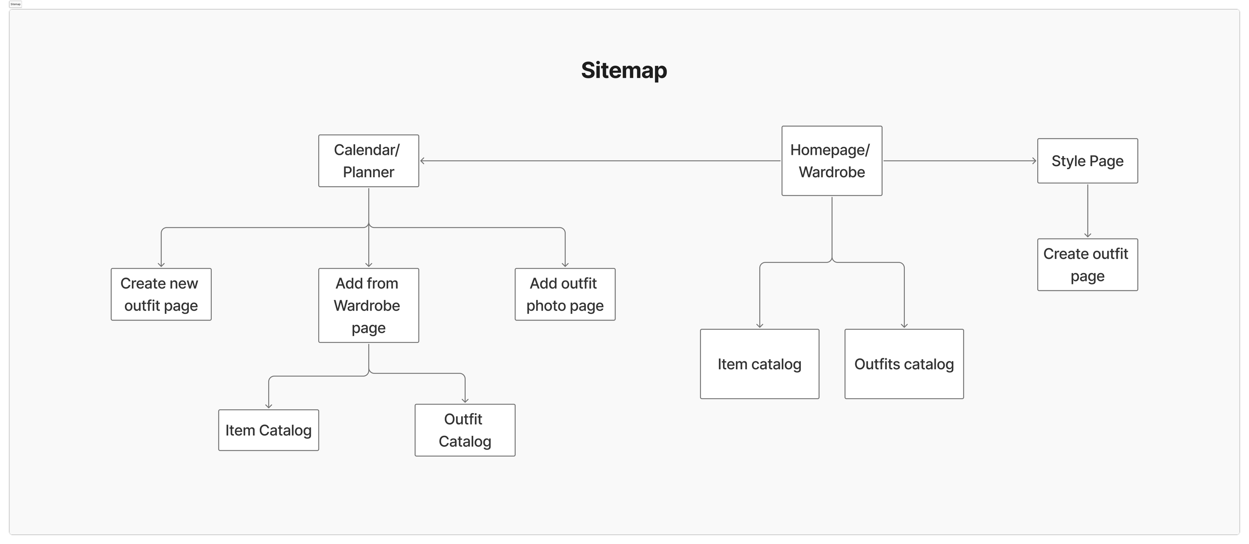 Sitemap.png
