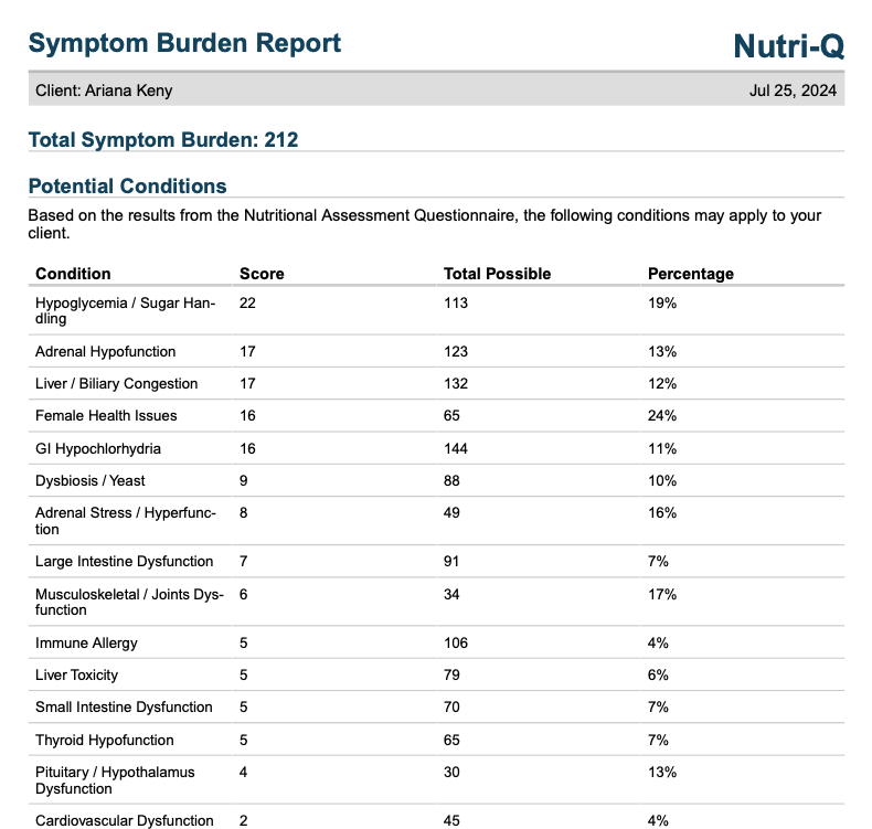A medical report titled 'Symptom Burden Report' for client Ariana Keny, dated July 25, 2024. The report lists various health conditions, their scores, total possible points, and percentages, with a total symptom burden score of 212.