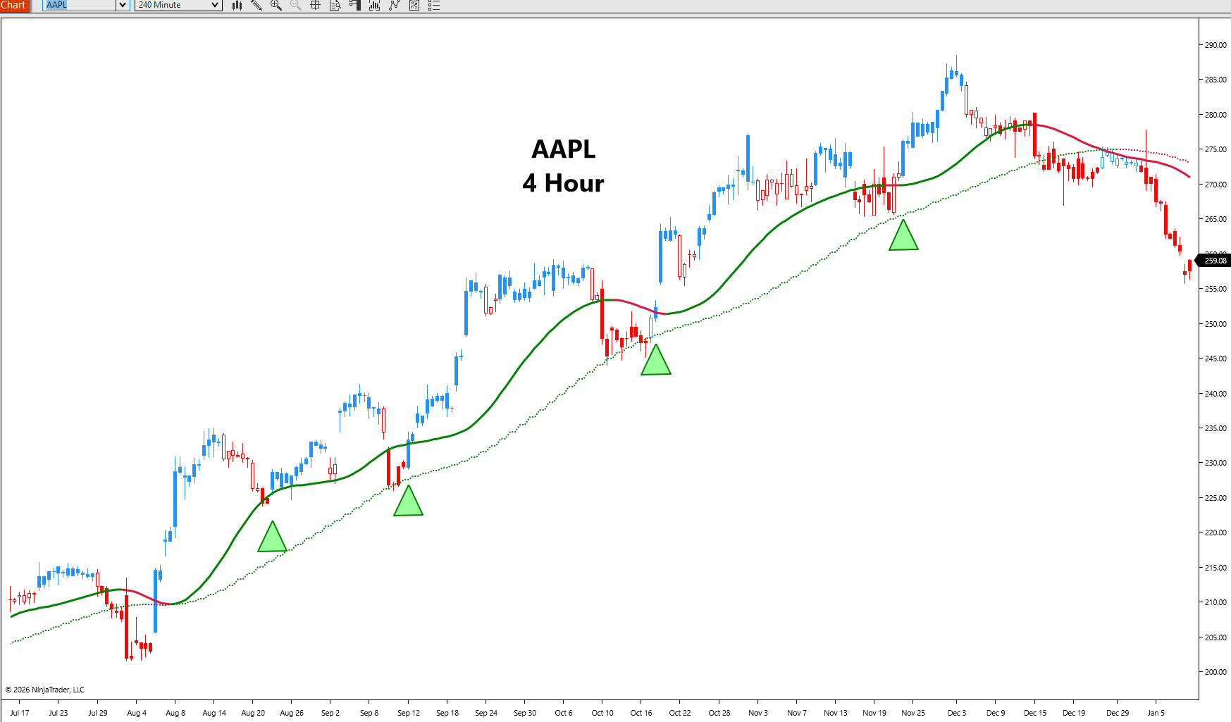 AAPL4HrCL.png