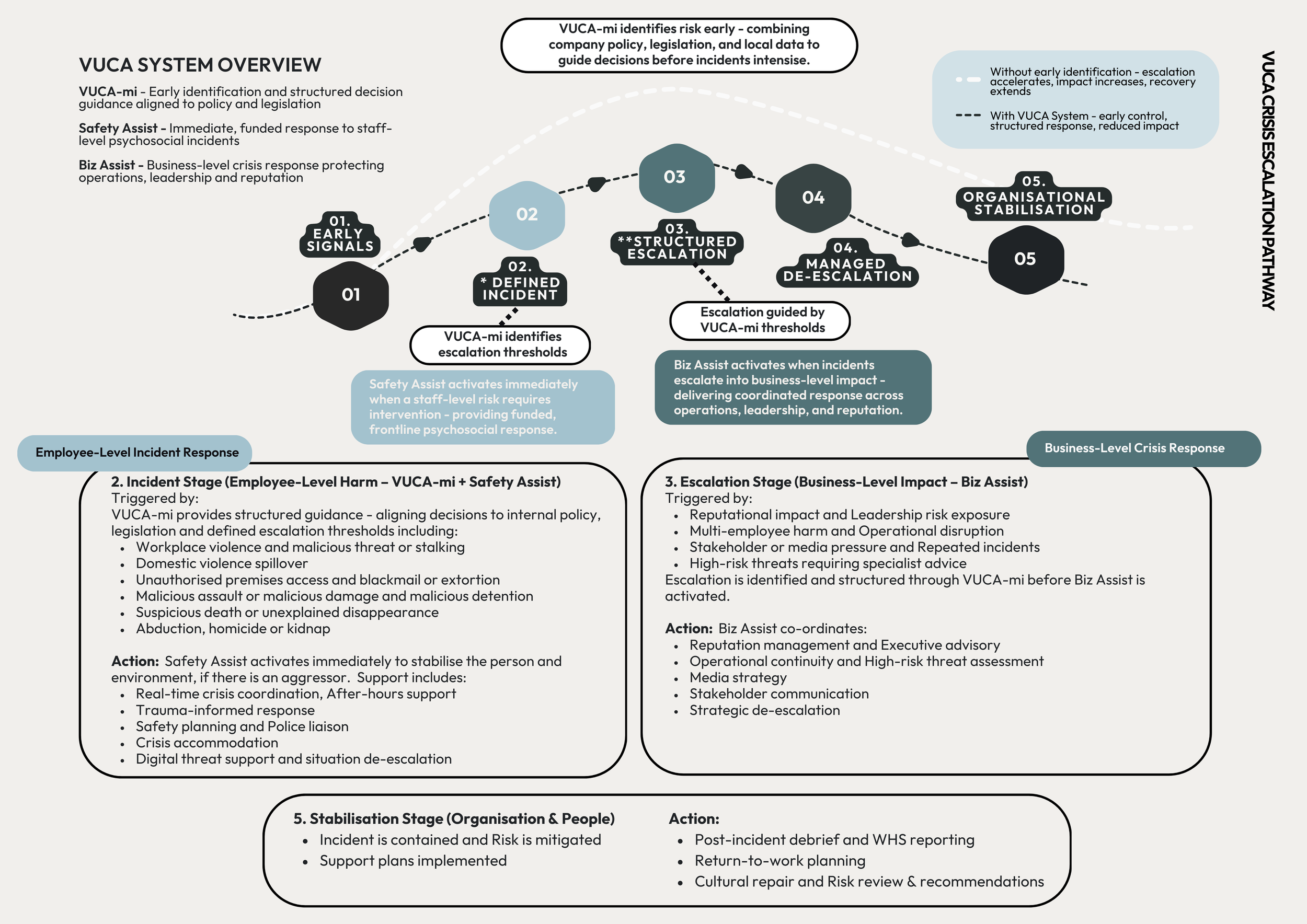 incident to crisis progression organisational risk