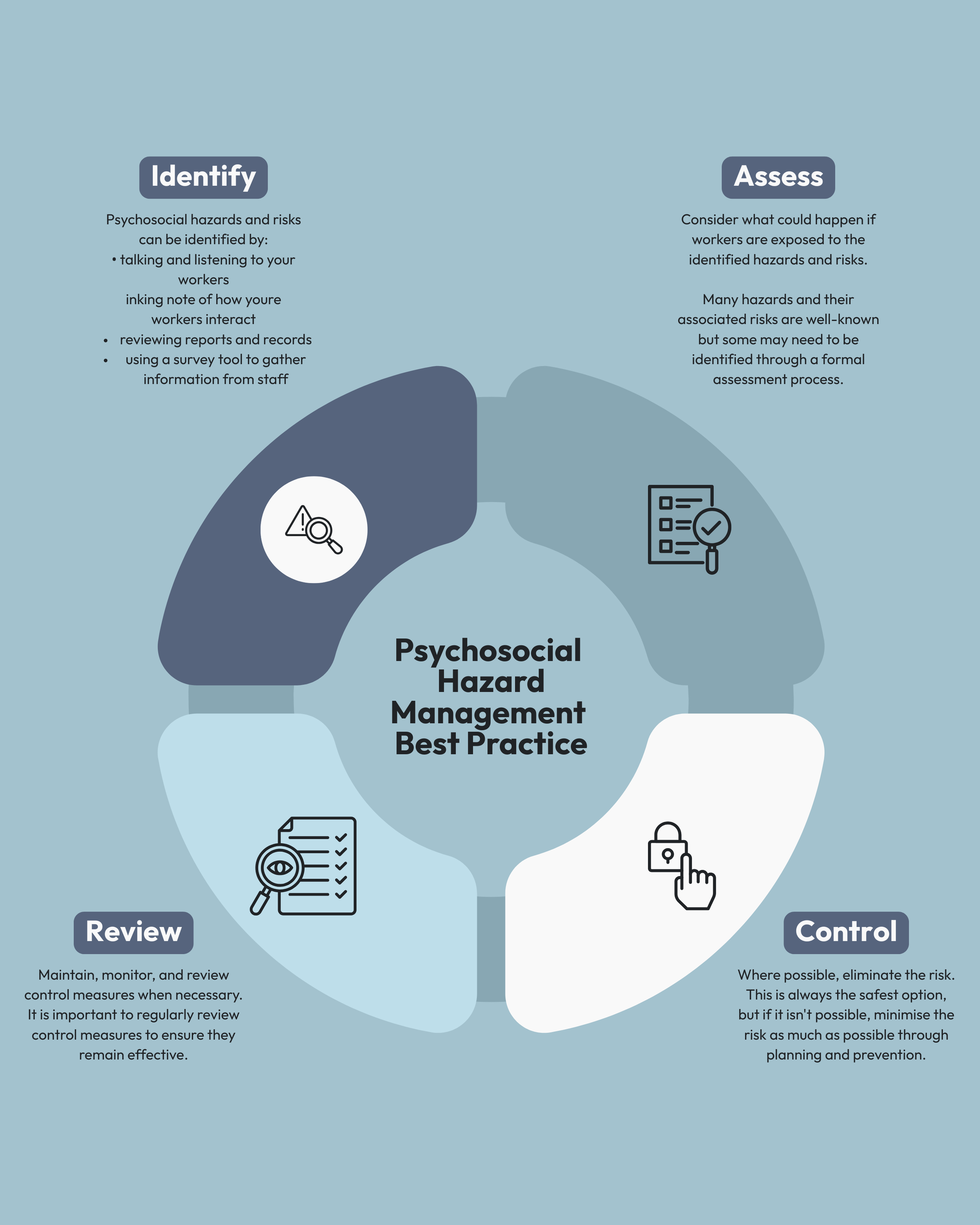 PSYCHOSOCIAL HAZARD MANAGEMENT STANDARD BEST PRACTICE