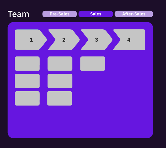 Introduction to Stood CRM concepts
