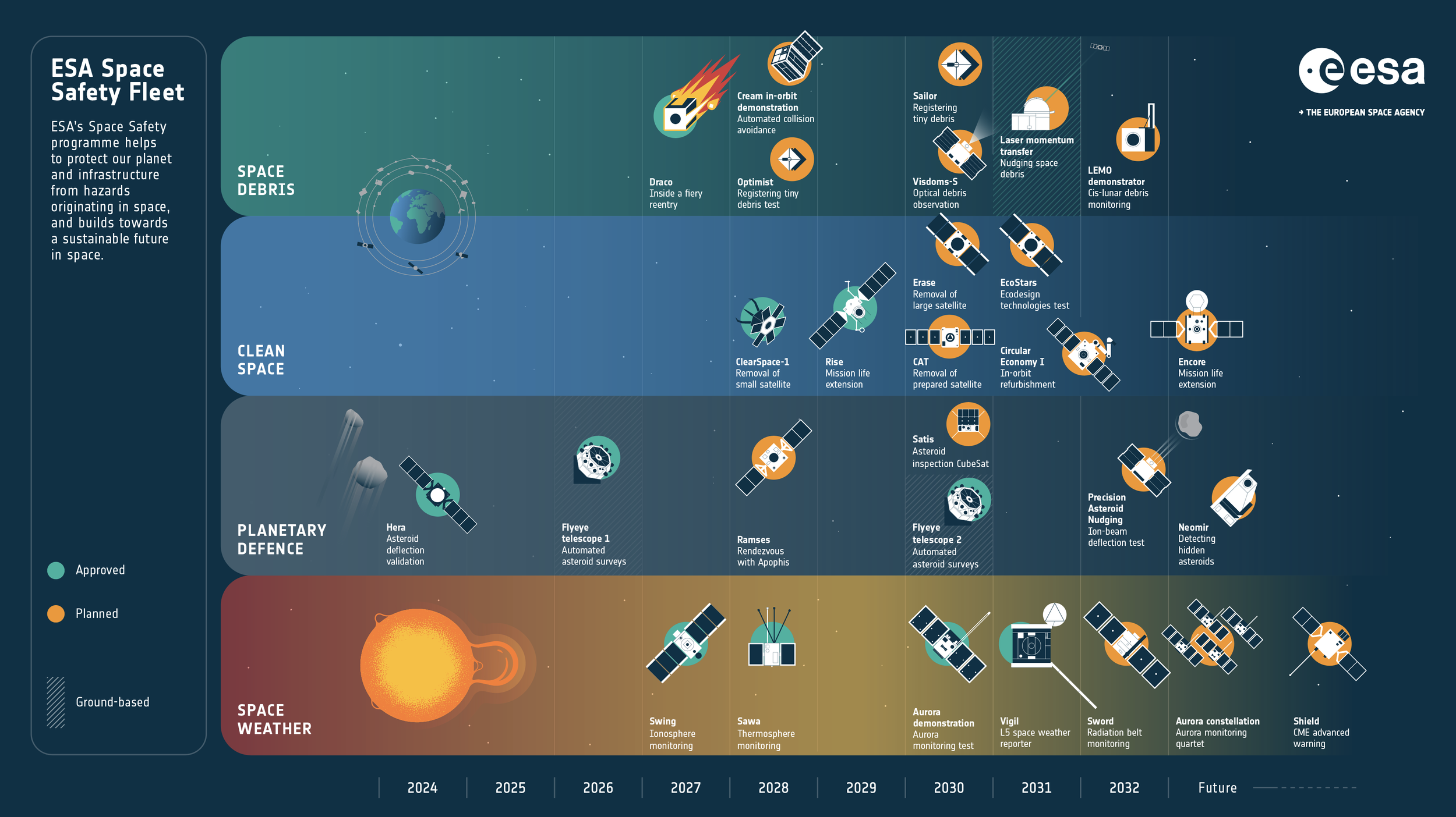 ESA_Space_Safety_Fleet.png