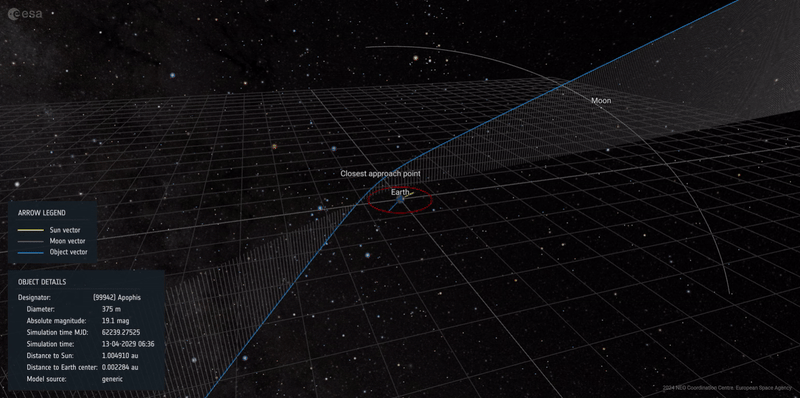 Apophis_orbit_diverted_by_Earth_s_gravity_-_NEO_Toolkit(1).gif