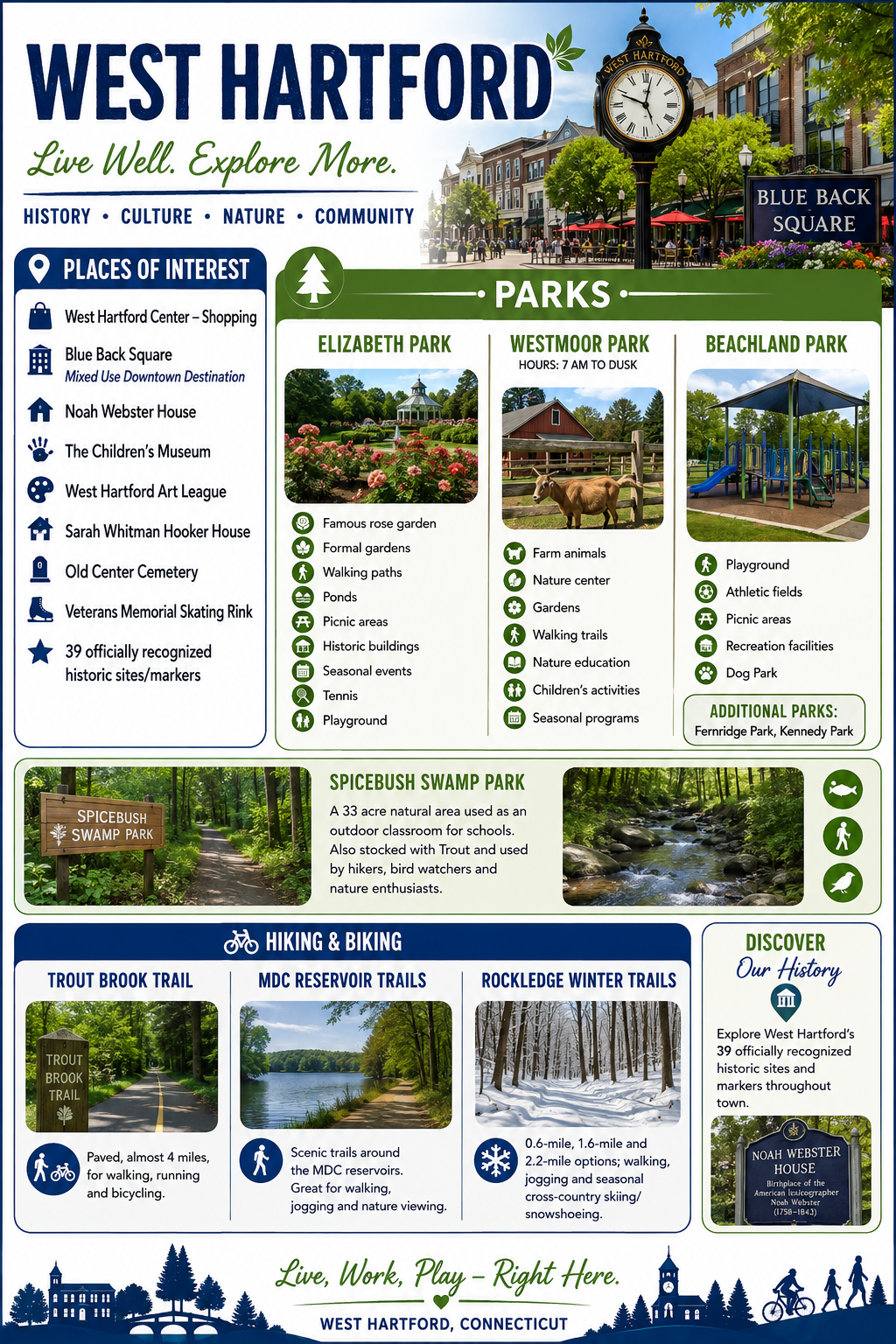 a one page flyer of the things to do in west hartford including parks and historical sites
