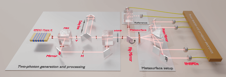 🧠 From Copper to Light: The Rise of Gravity-Free Quantum Metasurfaces