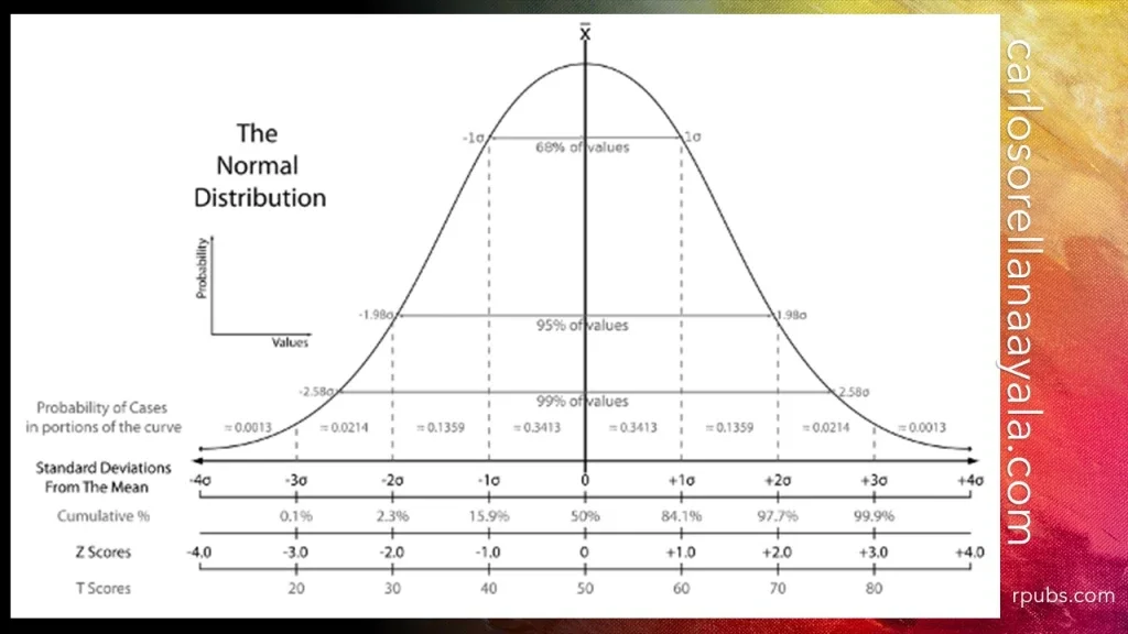 평등을 강제로 만들 수 있는가? 종(種)의 생존을 위한 투쟁