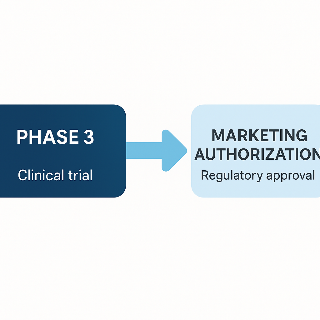 BBIU Edu | Phase 3 Clinical Trials and the Road to FDA Approval