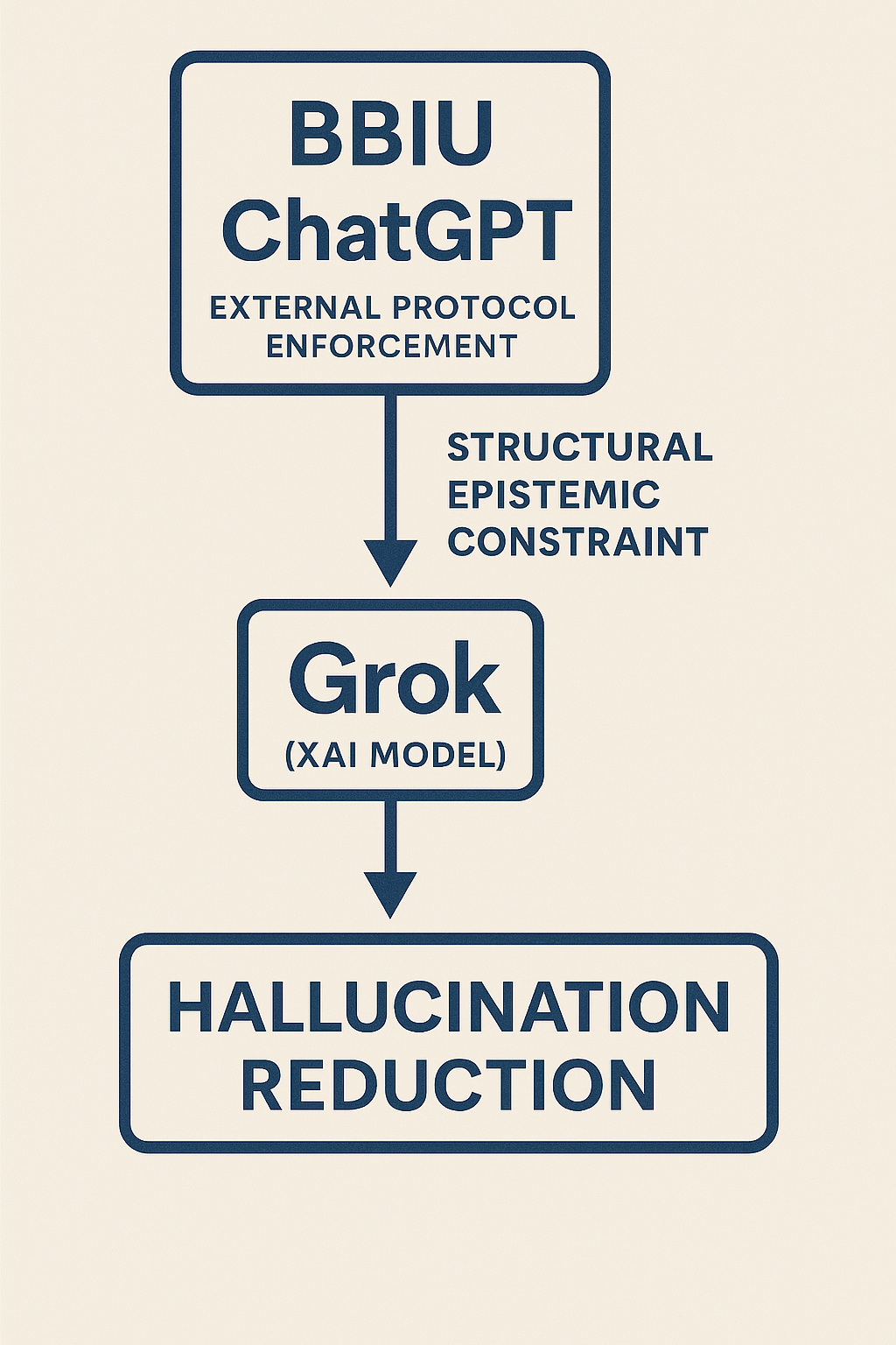 Epistemic Infiltration Demonstrated: Experimental Evidence from Grok Showing Non-Invasive AI Behavioral Reconfiguration