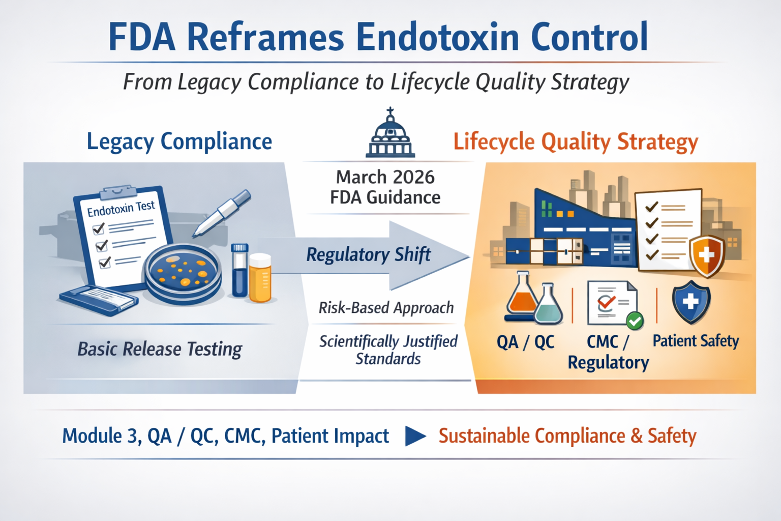 FDA’s New Endotoxins Guidance and the Shift from Release Testing to Lifecycle Quality Control