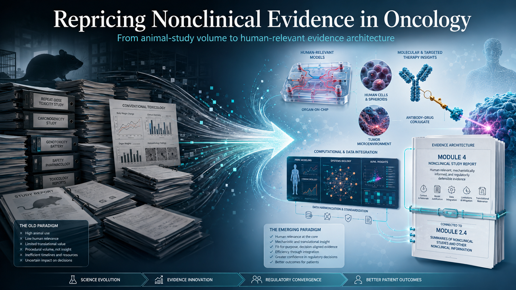 FDA’s Draft Guidance and the Repricing of Nonclinical Evidence in Oncology
