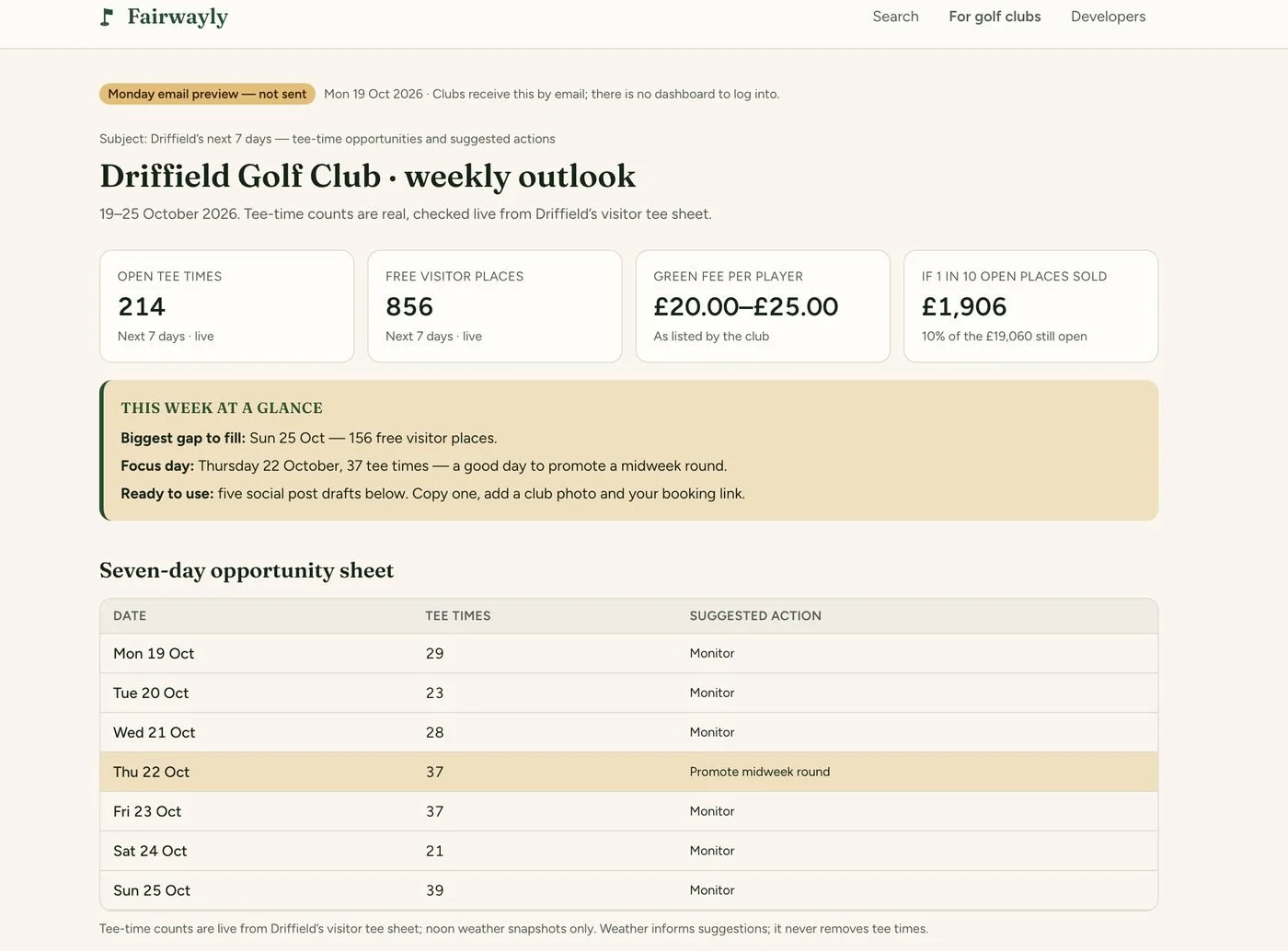 Fairwayly weekly outlook email for Driffield Golf Club showing open tee times and suggested actions