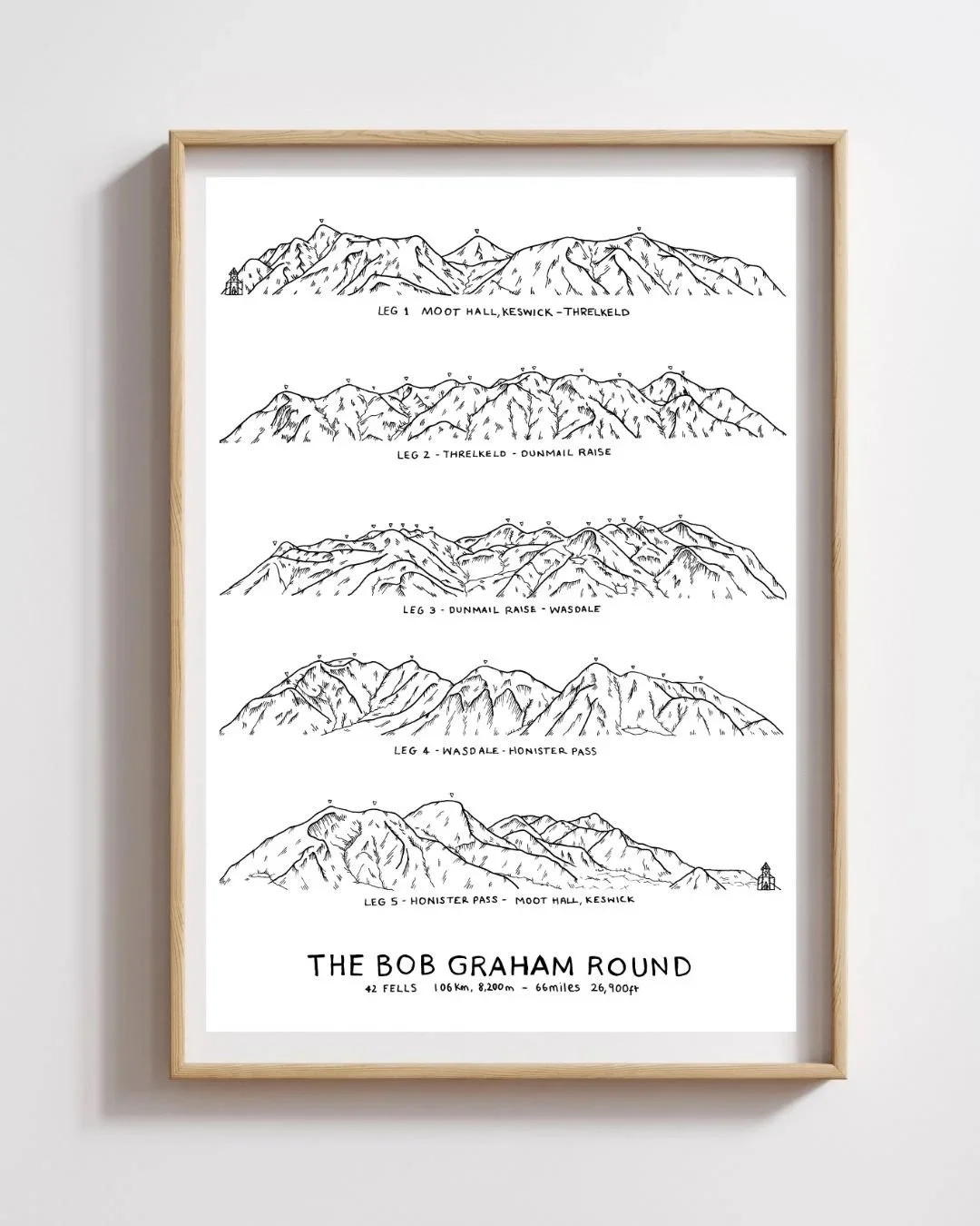 Bob Graham Round