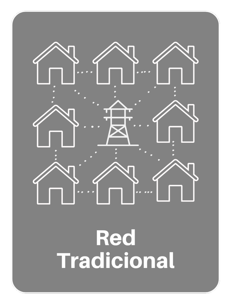 Esquema de casas conectadas a una torre central con el texto "Red Tradicional".