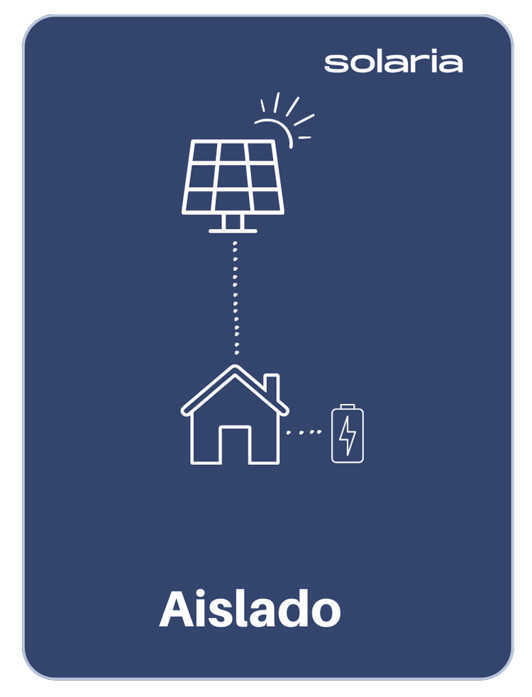 Un esquema de energía solar que muestra un panel solar en un techo solar conectado a una casa y a una batería, indicando que está aislado.