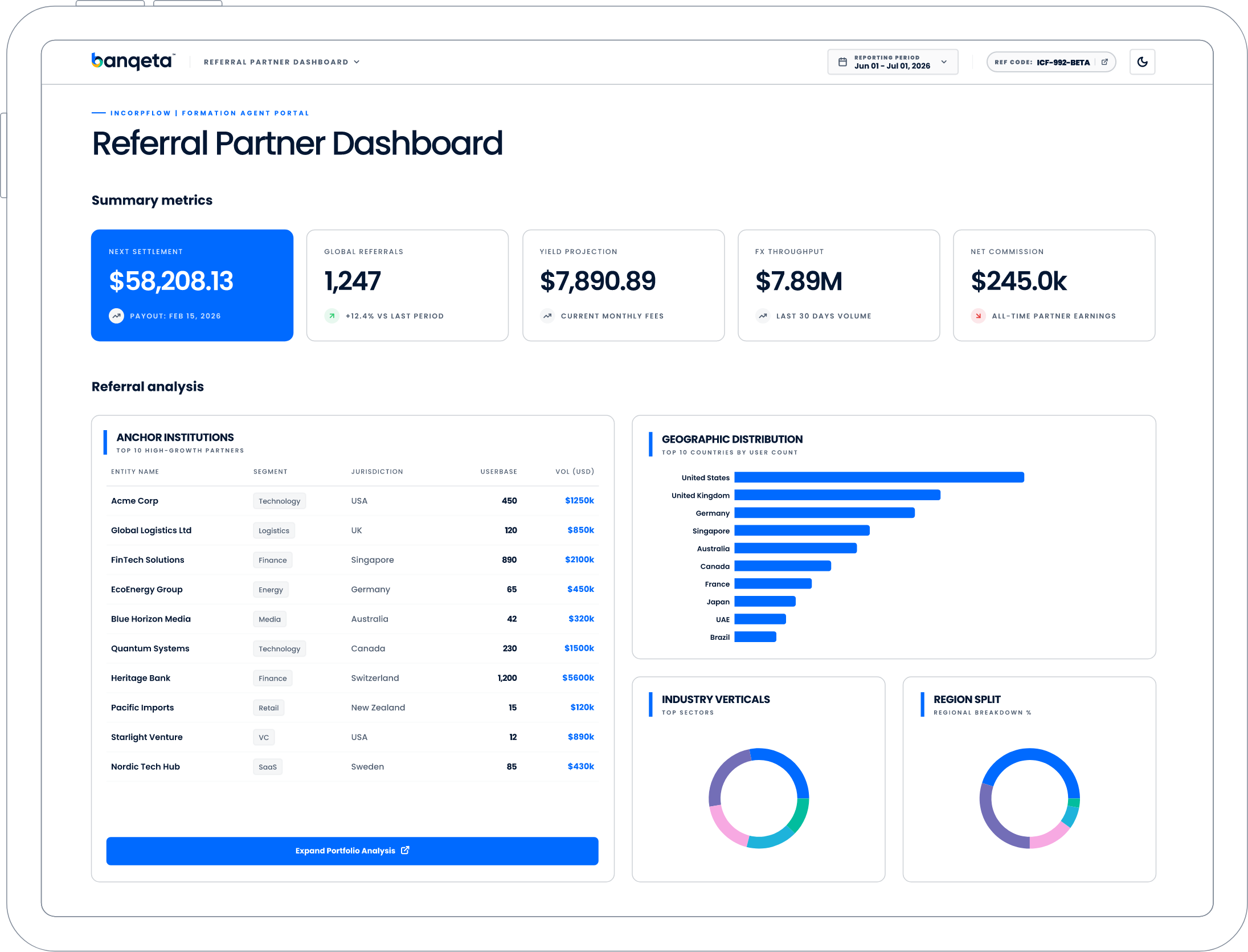 Screenshot of a computer screen displaying a detailed dashboard titled 'Referral Partner Dashboard' with various metrics and charts related to referral partnerships and industry analysis.