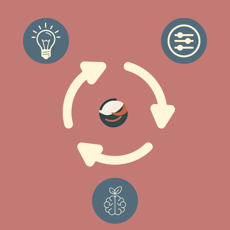 Why ThriveCycle Is Built on CASEL