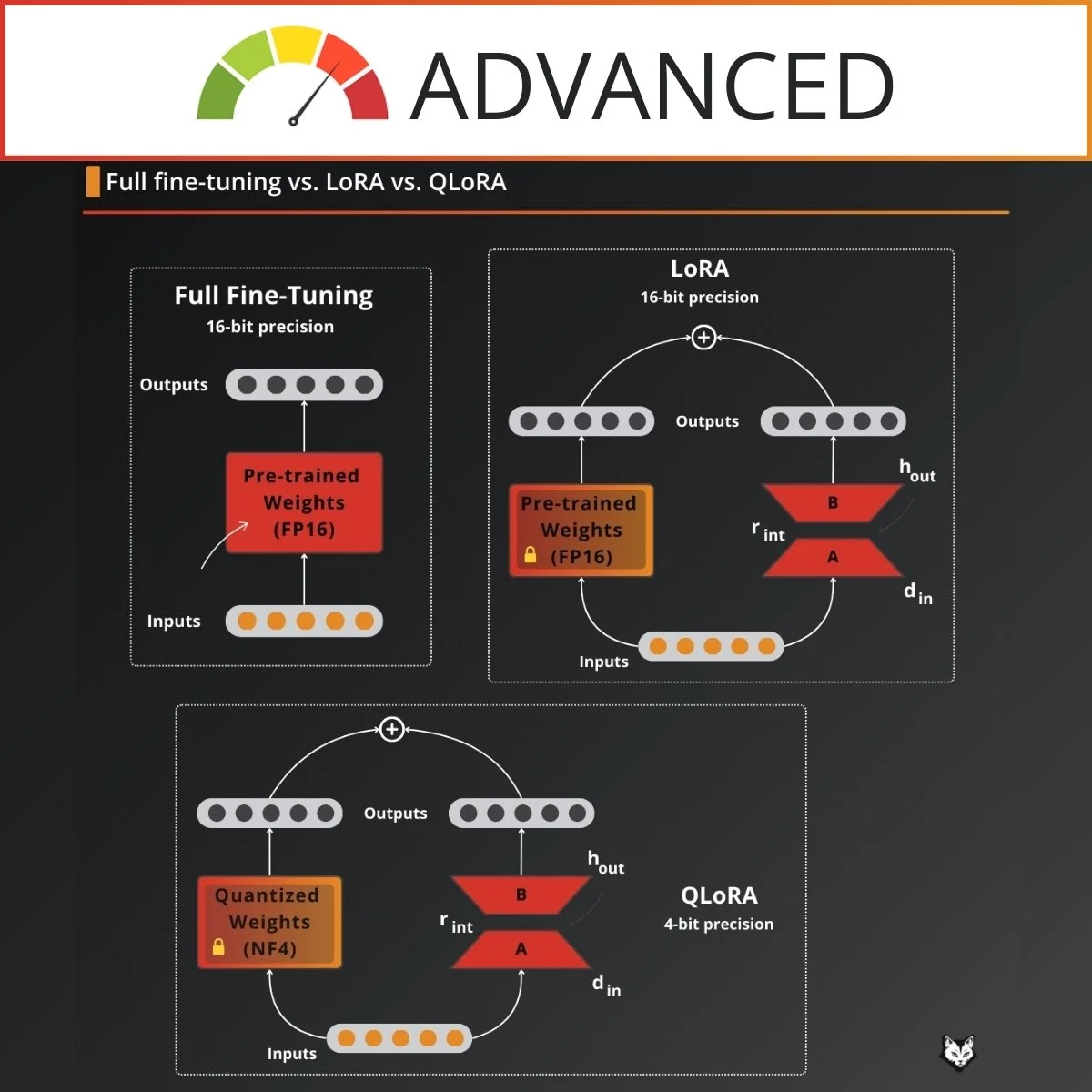 Second Brain AI Assistant