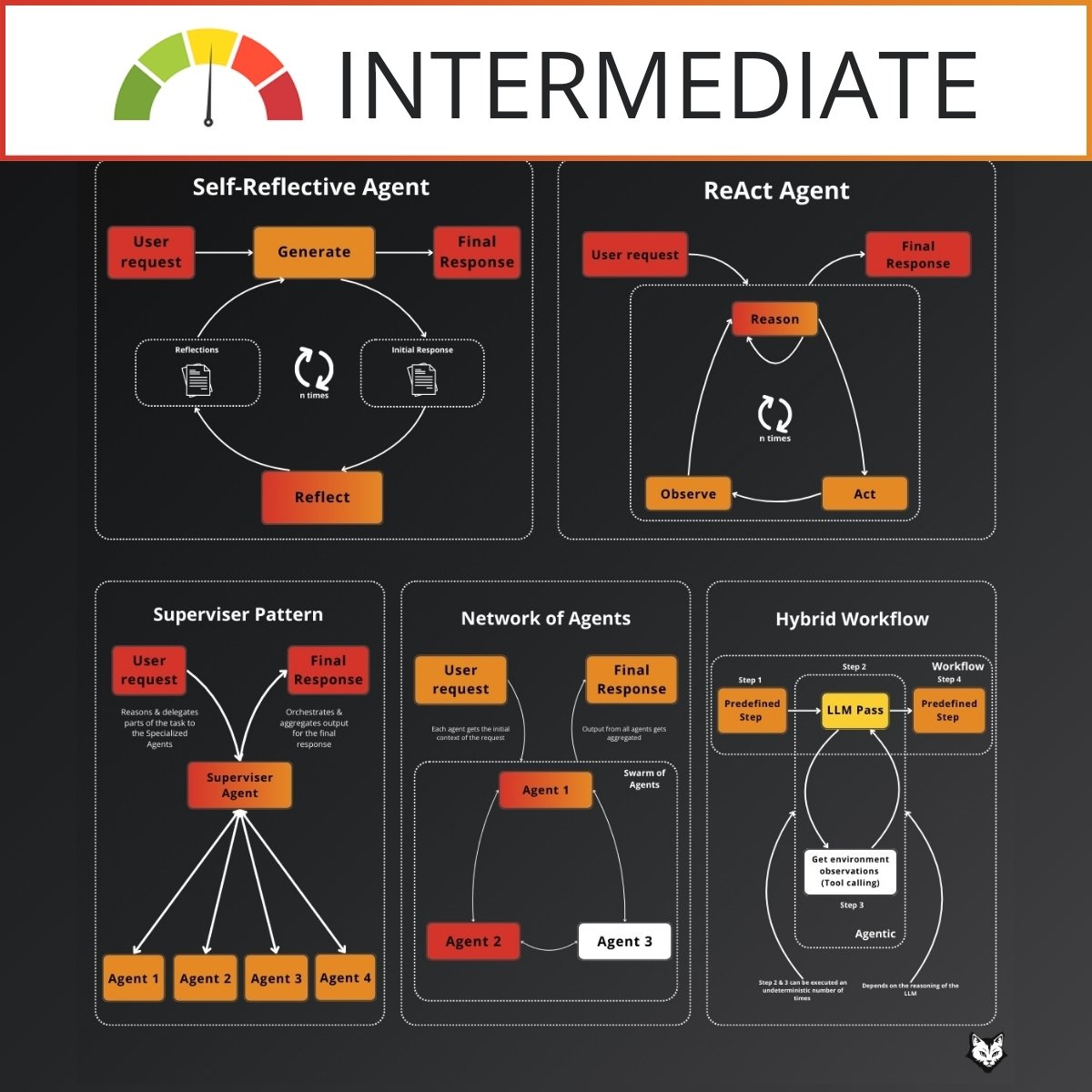 Designing Enterprise MCP Systems