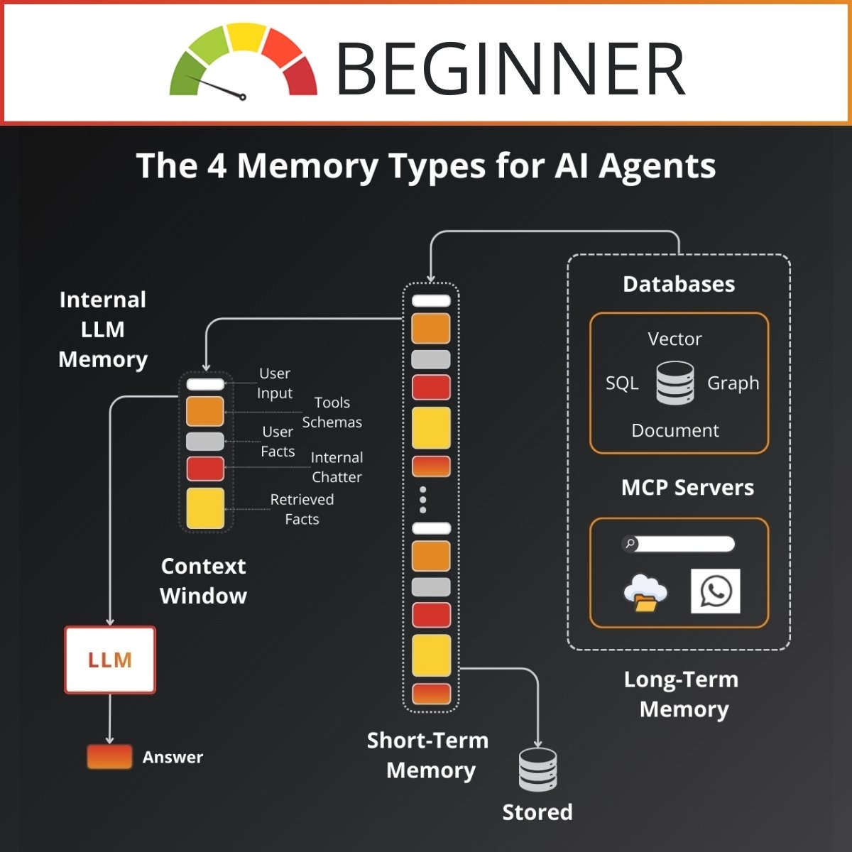 AI Agents Foundations