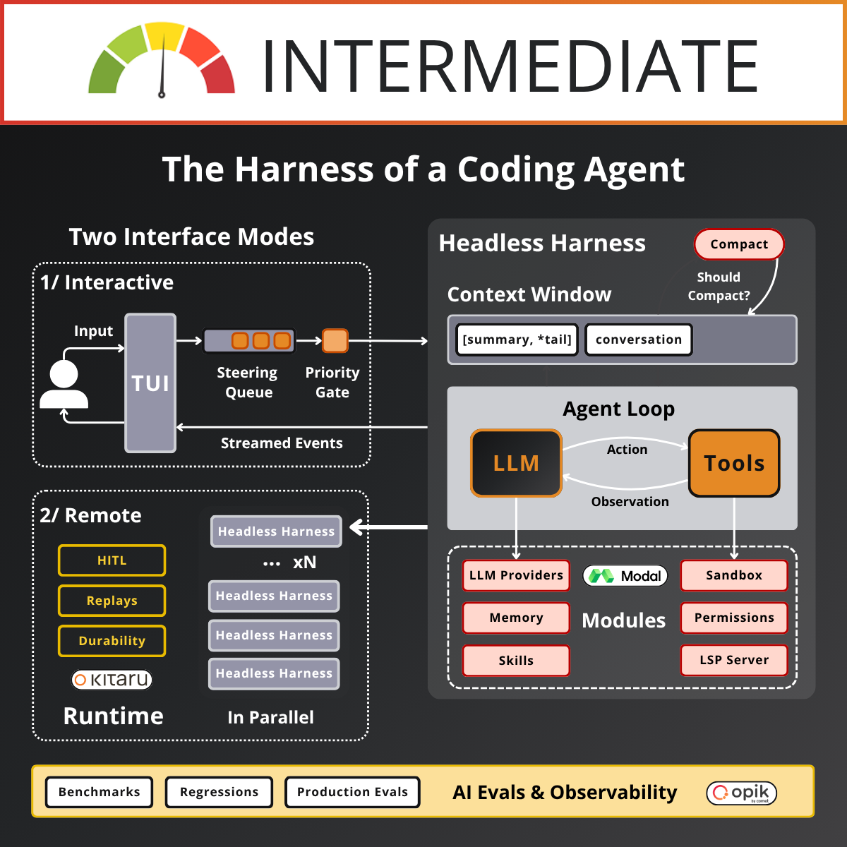 Building a Coding Agent From Scratch