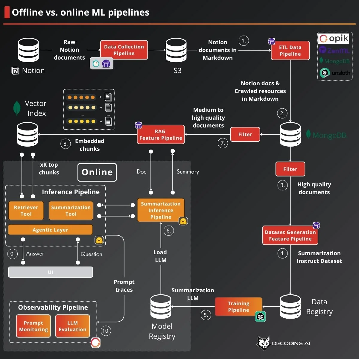 Decoding AI Magazine | Paul Iusztin
