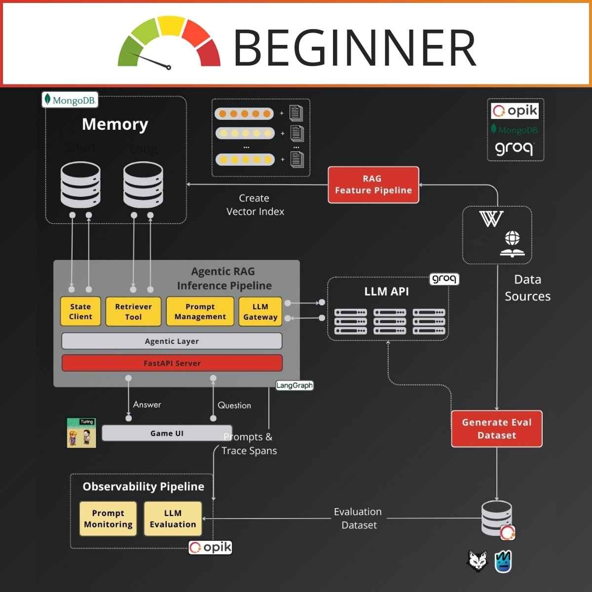 Architecting agentic RAG systems for video games