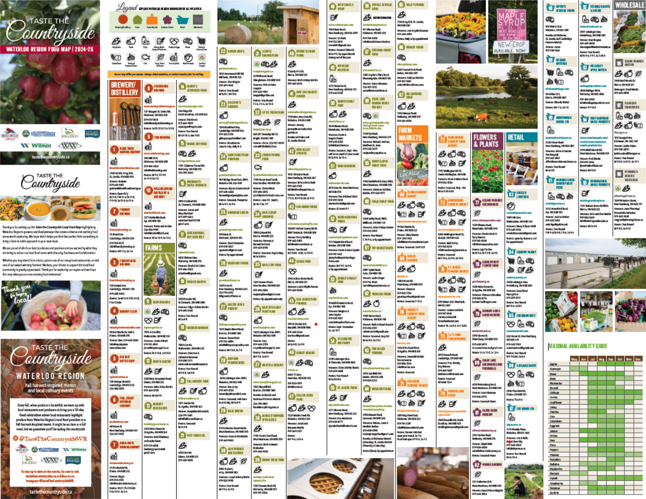 A comprehensive food and farm map of Waterloo Region featuring various farms, markets, and local food producers. It includes images of apples, farm fields, baked goods, and produce stalls, with sections highlighting farm markets, flowers, plants, and retail outlets.