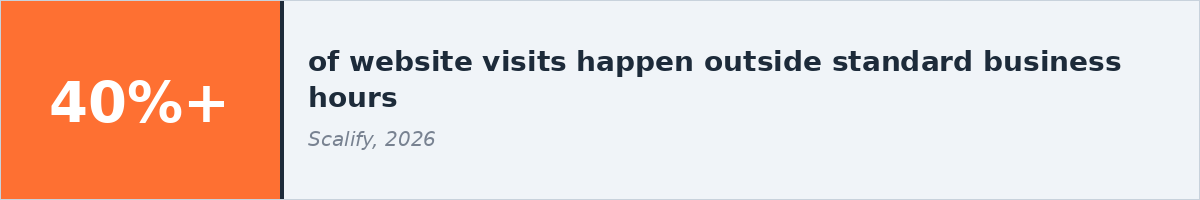 40% banner