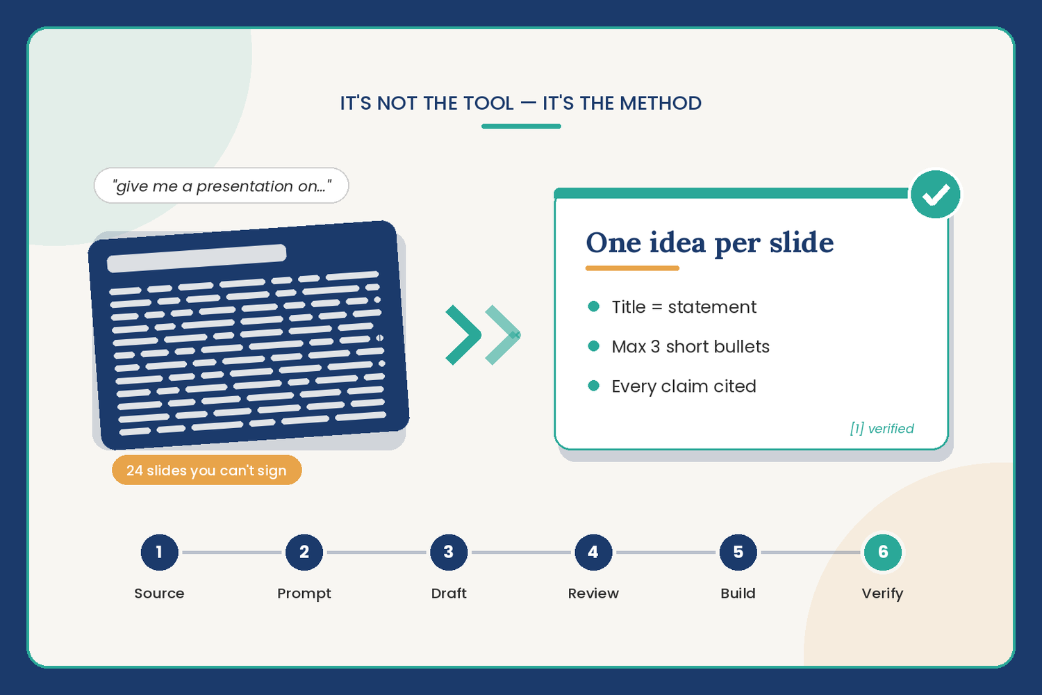 "Give Me a Presentation on..." — Why That Prompt Fails, and the Workflow That Doesn't