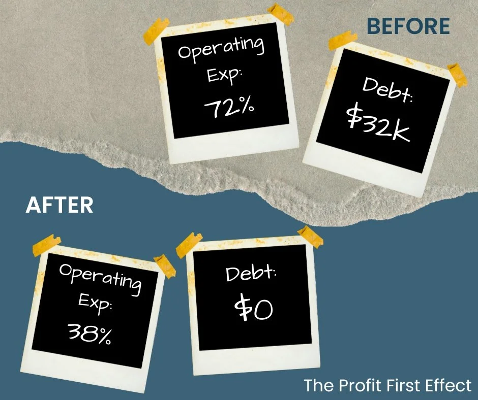 I almost didn't try it. "I don't need this," I told myself.

Then I actually implemented Profit First in my business and everything changed.

72% &rarr; 38% operating expenses in less than 2 months.
$32,000 debt paid down in 9 months.

It's