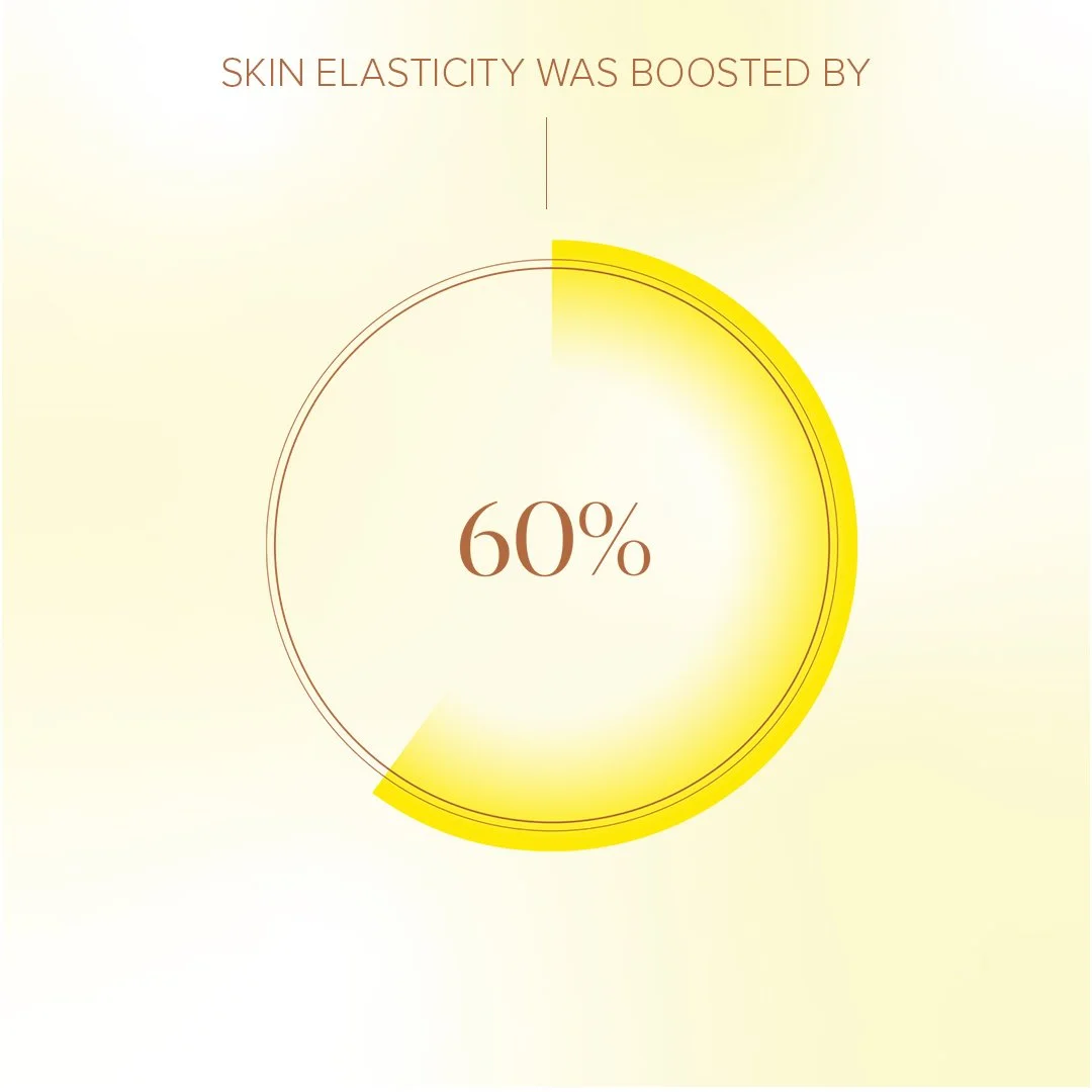 ORGANIC - Clinical Trial - Hero Stats Carousel - 3.jpg