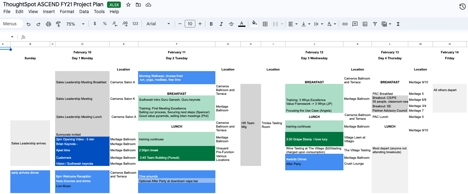ThoughtSpot CKO 2020 Program At-A-Glance